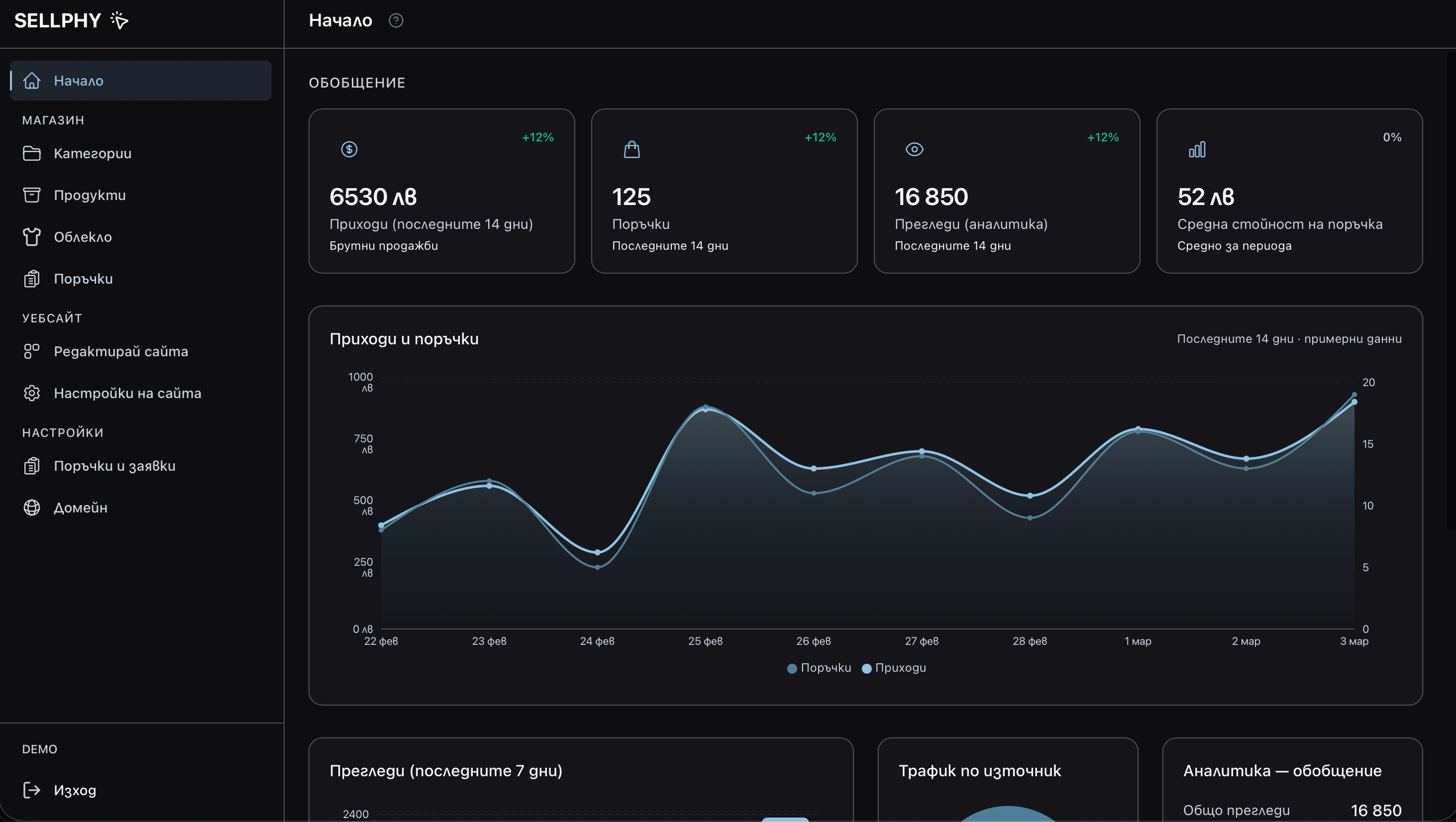 Табло с поръчки и аналитика