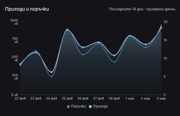 Собствен домейн